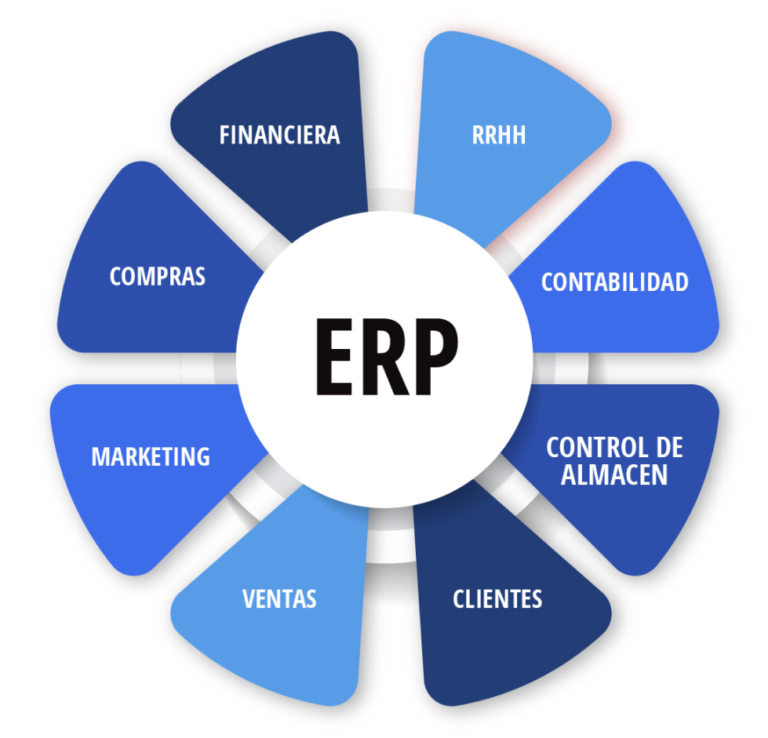 erp